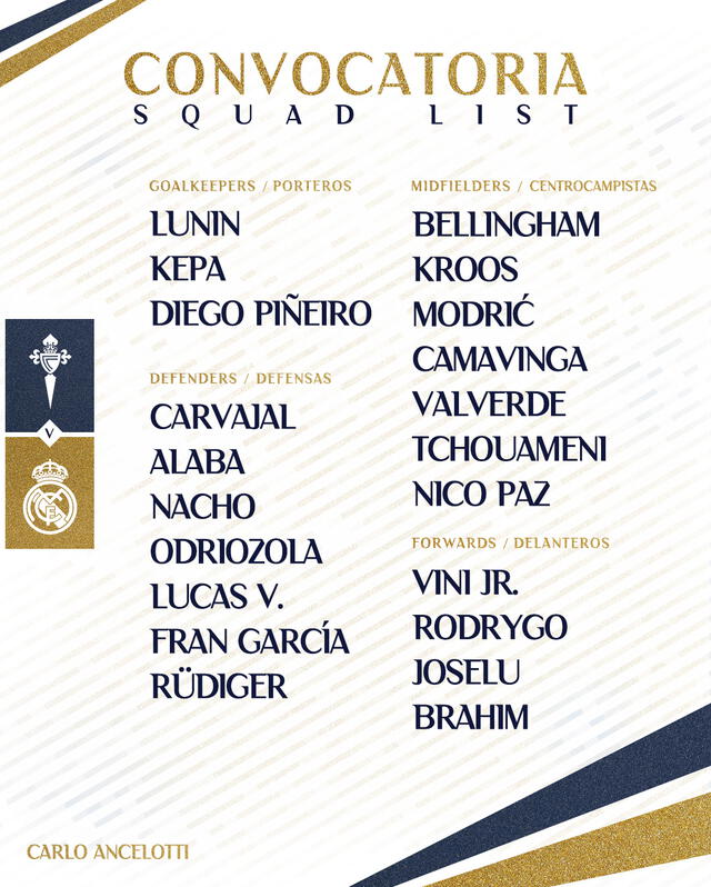 Convocatoria de Real Madrid ante Celta