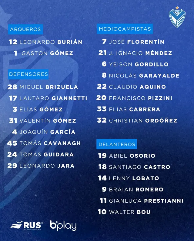 Convocados de Vélez Sarfield