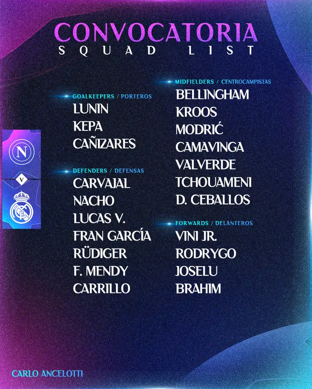 Lista de convocados del Real Madrid contra Napoli.   