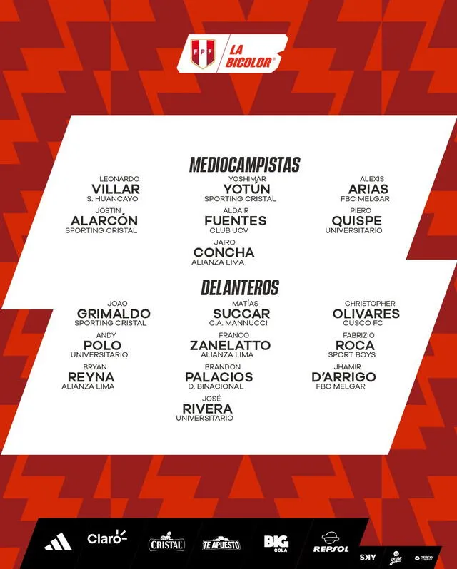 Lista de convocados de Perú