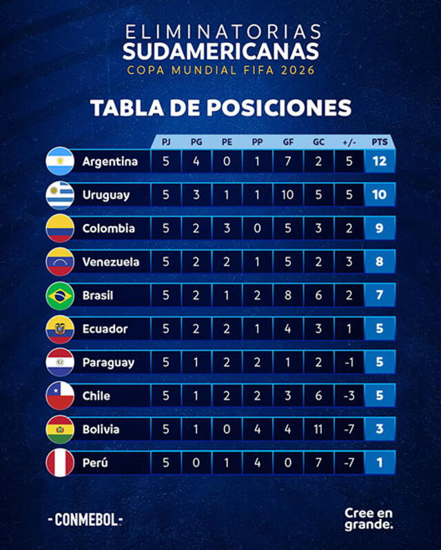Eliminatorias Sudamericanas 2026. Eliminatorias Sudamericanas 2026.