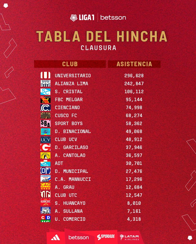 Tabla del hincha 2023