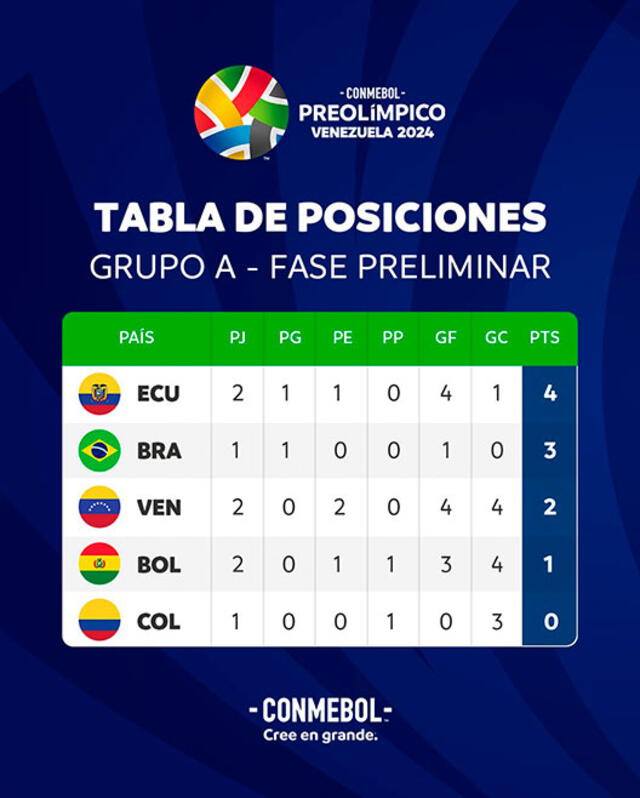 Ecuador vs Bolivia