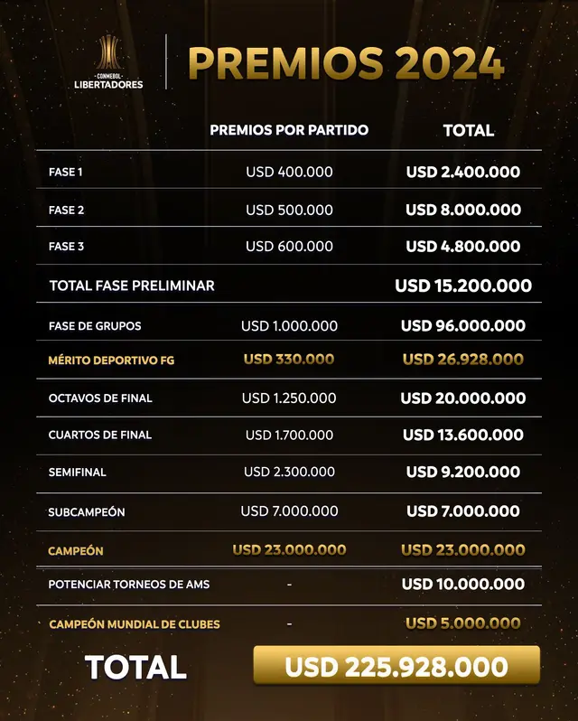 Premios Conmebol   