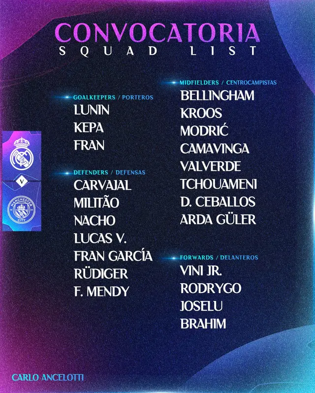 convocados del Real Madrid convocados del Real Madrid