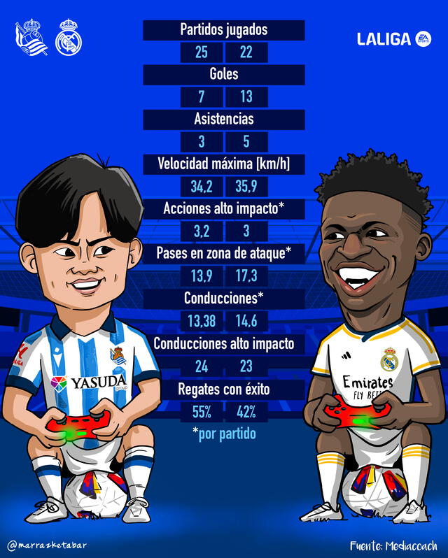 Real Madrid, Real Sociedad