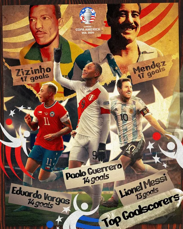 Sin Lolo Fernández, máximos goleadores históricos de la Copa América