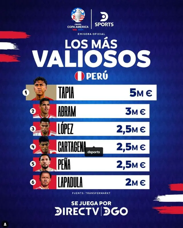 Copa América Copa América