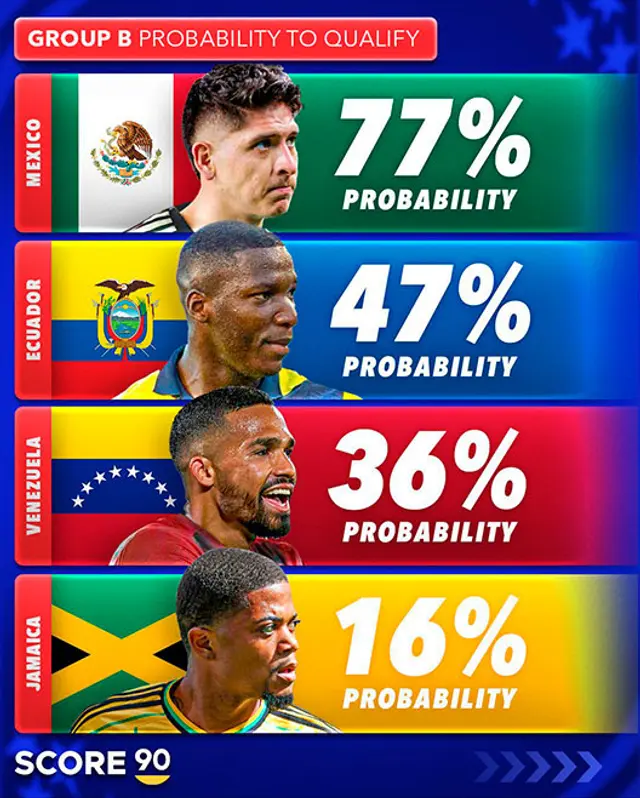 Copa América