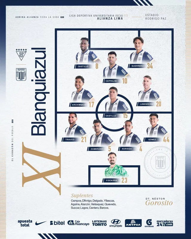 Alineación de Alianza Lima vs. LDU Quito.   