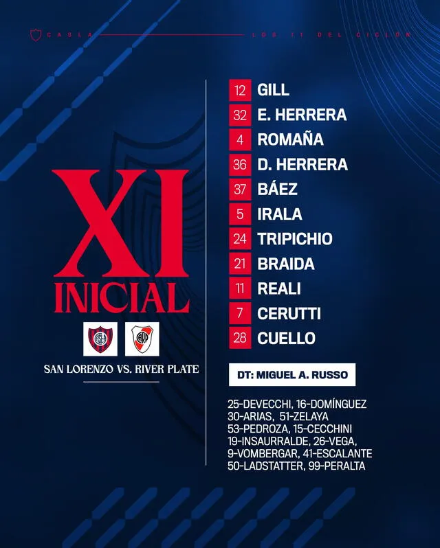 Alineación de San Lorenzo vs. River Plate. Alineación de San Lorenzo vs. River Plate.