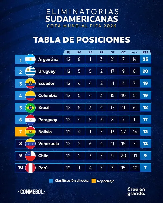 Eliminatorias 2026