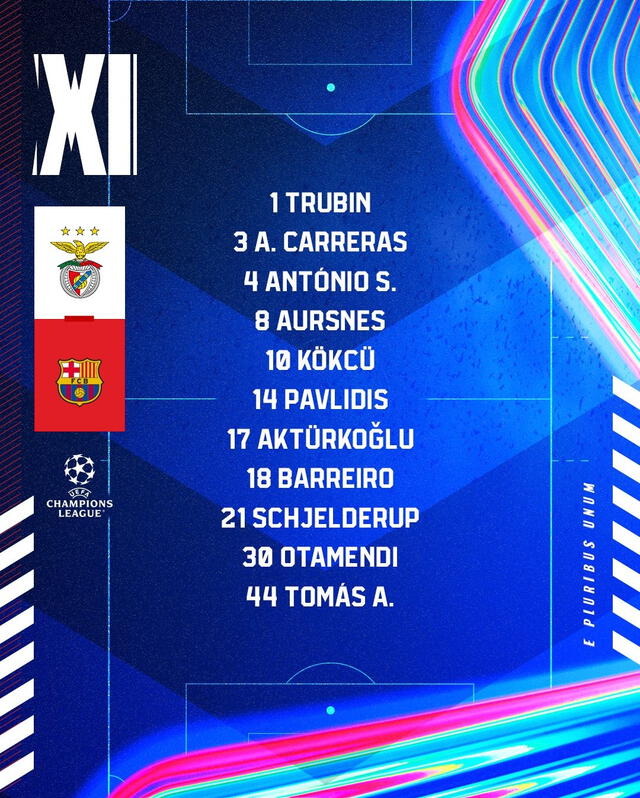Alineación de Benfica vs. Barcelona.   