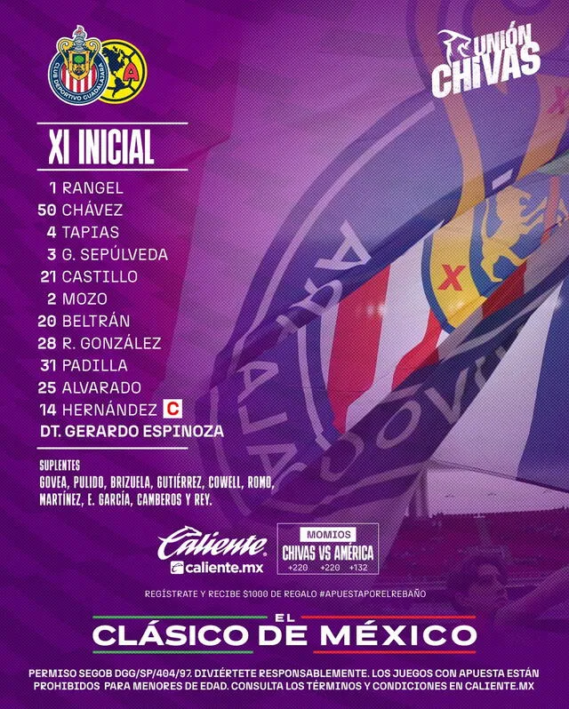 Alineación de Chivas de Guadalajara vs. América.   