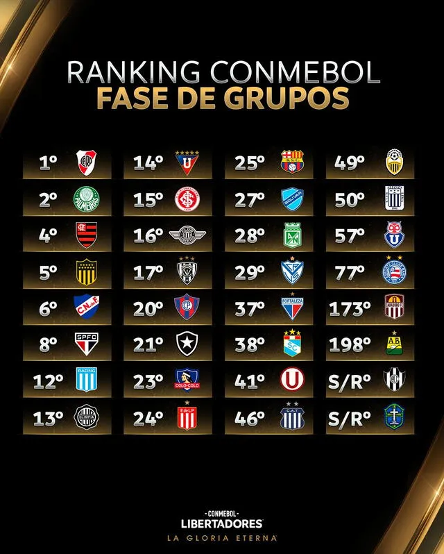 Copa Libertadores