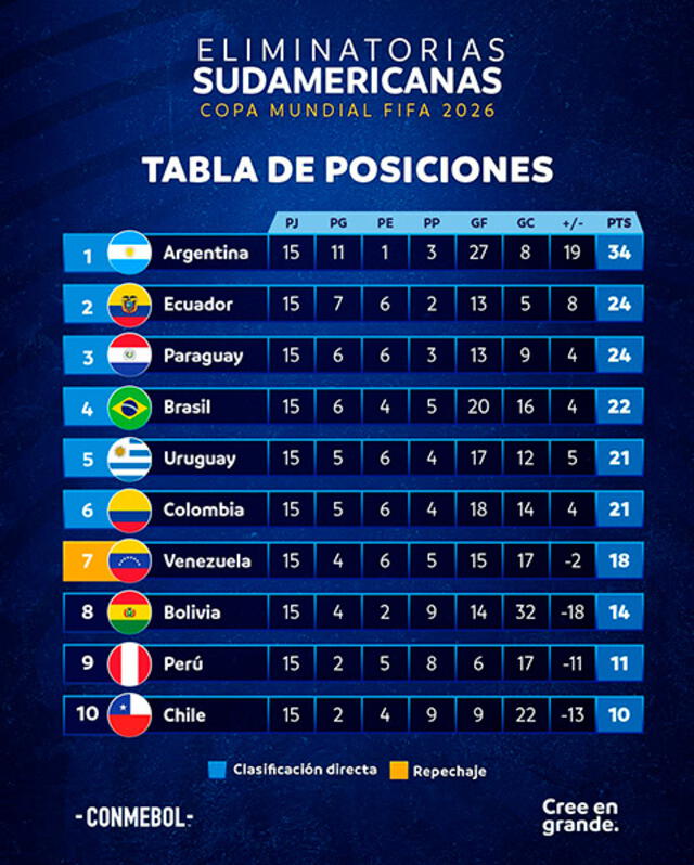 Eliminatorias 2026