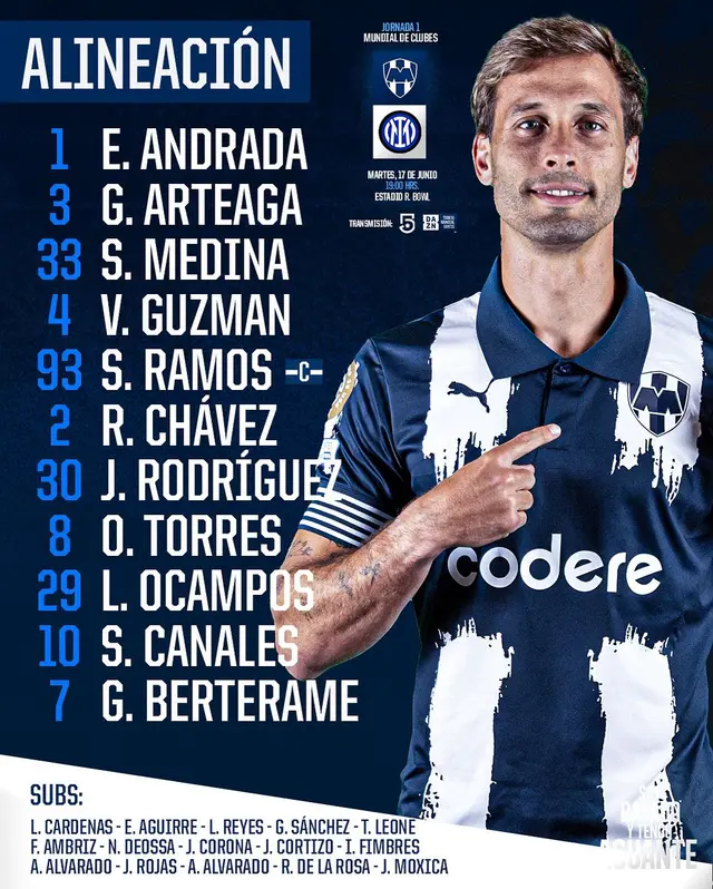 Alineación de Monterrey vs. Inter.   