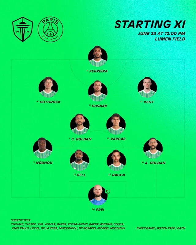 Alineación de Seattle Sounders vs. PSG. Alineación de Seattle Sounders vs. PSG.