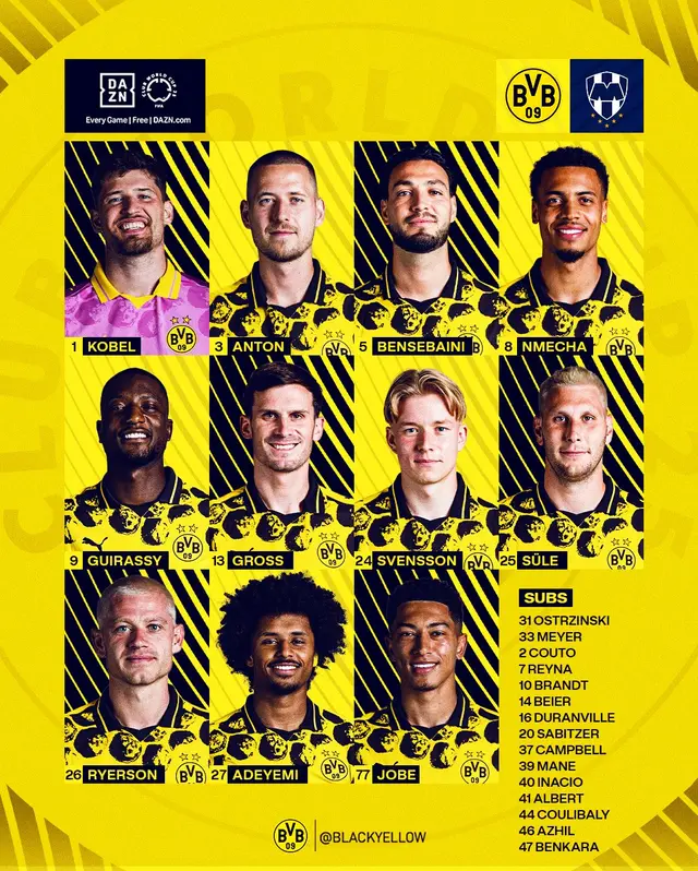 Alineación de Dortmund vs. Monterrey.   