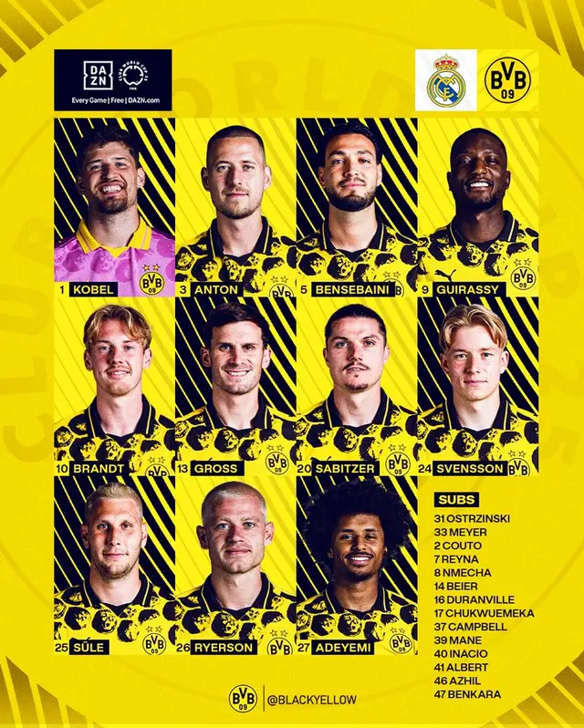 Alineación de Dortmund vs. Real Madrid.   