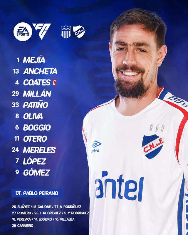 Formación de Nacional vs. Peñarol. Formación de Nacional vs. Peñarol.