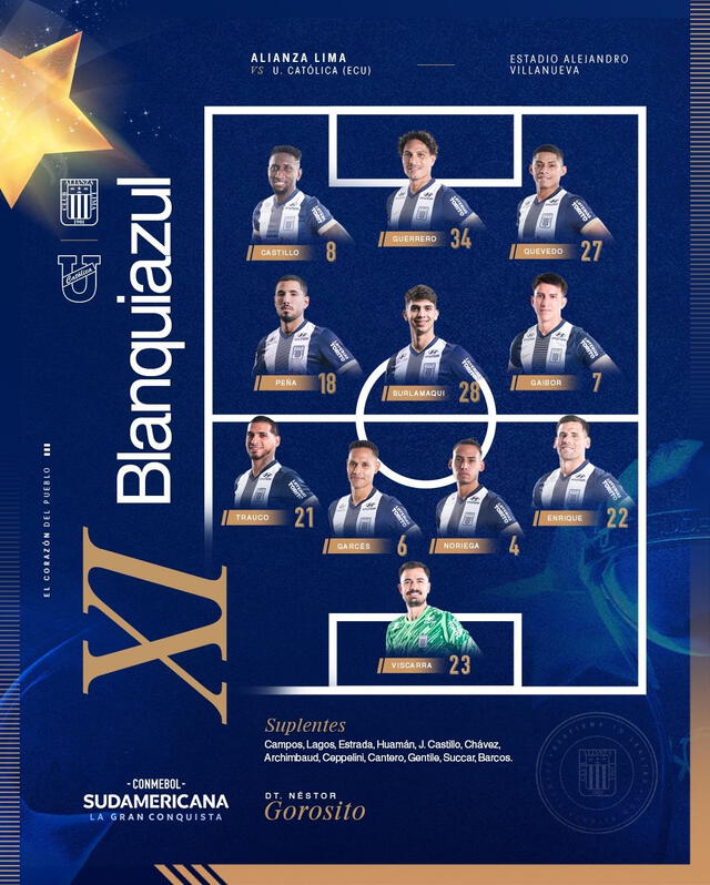 Alineación de Alianza Lima vs. U. Católica de Ecuador.   