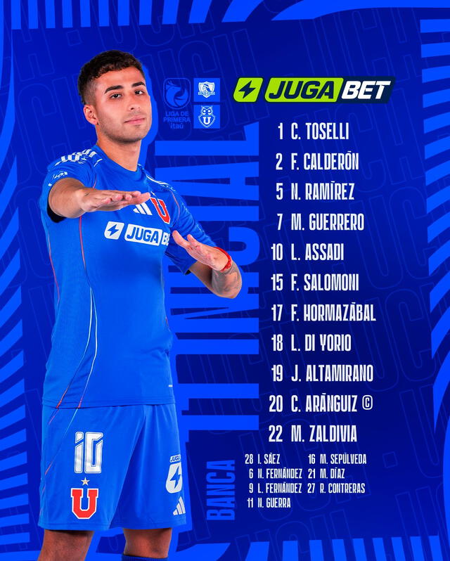 Alineación de U. de Chile vs. Colo Colo.   