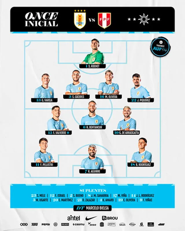 Formación de Uruguay vs. Perú.   