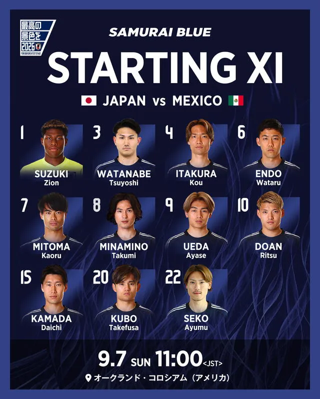 Alineación de Japón vs. México.   