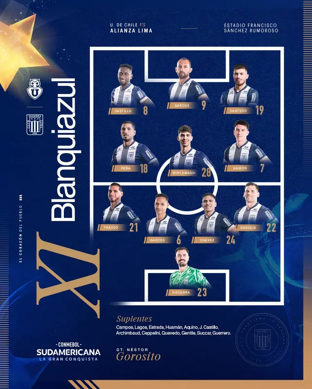 Alineación de Alianza Lima vs. U. de Chile. Alineación de Alianza Lima vs. U. de Chile.