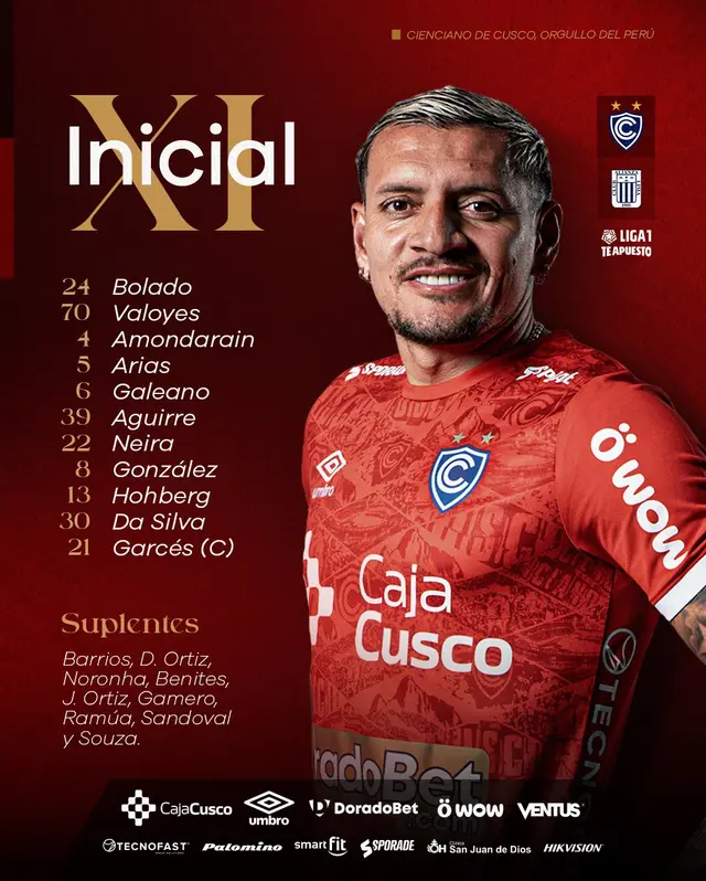 Alineación de Cienciano vs. Alianza Lima. Alineación de Cienciano vs. Alianza Lima.