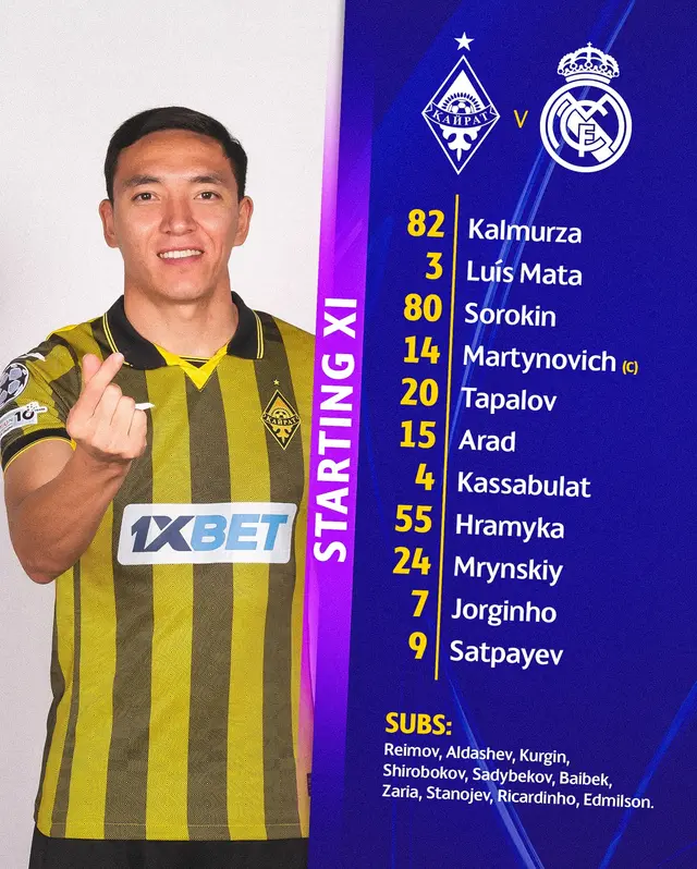 Alineación de Kairat vs. Real Madrid. Alineación de Kairat vs. Real Madrid.