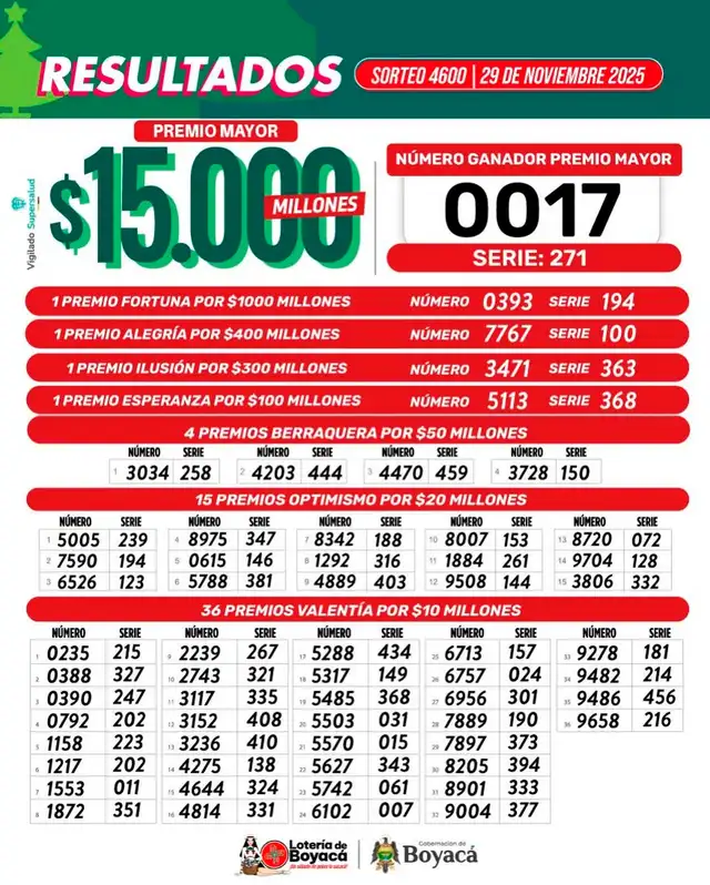 resultado loteria de boyaca resultado loteria de boyaca