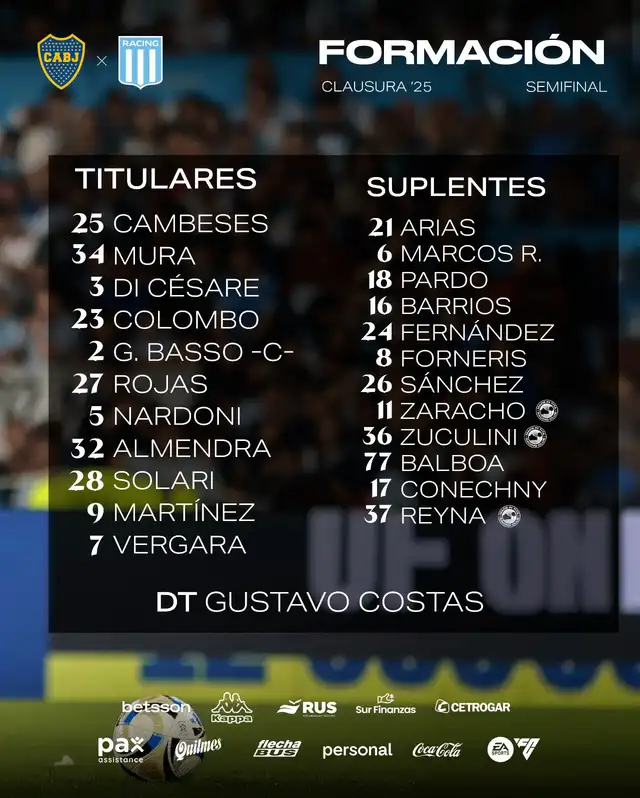 Formación de Racing vs Boca Juniors. Formación de Racing vs Boca Juniors.