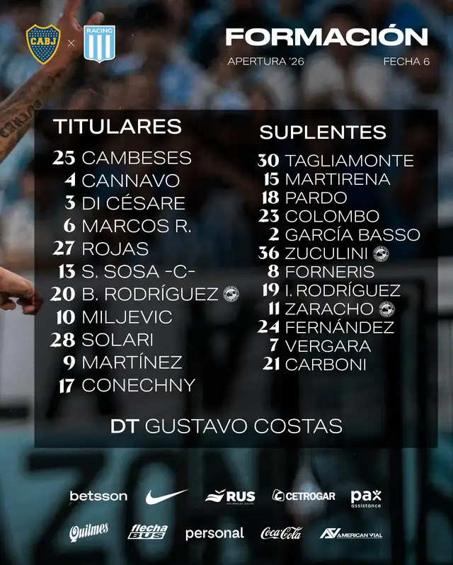 Formación de Racing vs. Boca Juniors.   