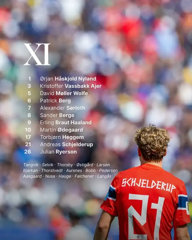 Alineación de Noruega