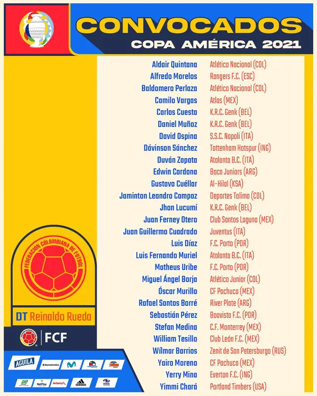 La convocatoria de Colombia para la Copa América 2021   