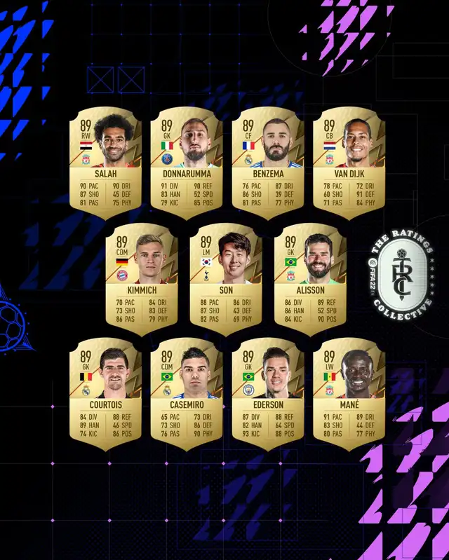 Messi obtuvo mayor media que Cristiano en Ultimate Team FIFA 22