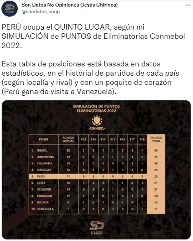 Perú irá al repechaje.