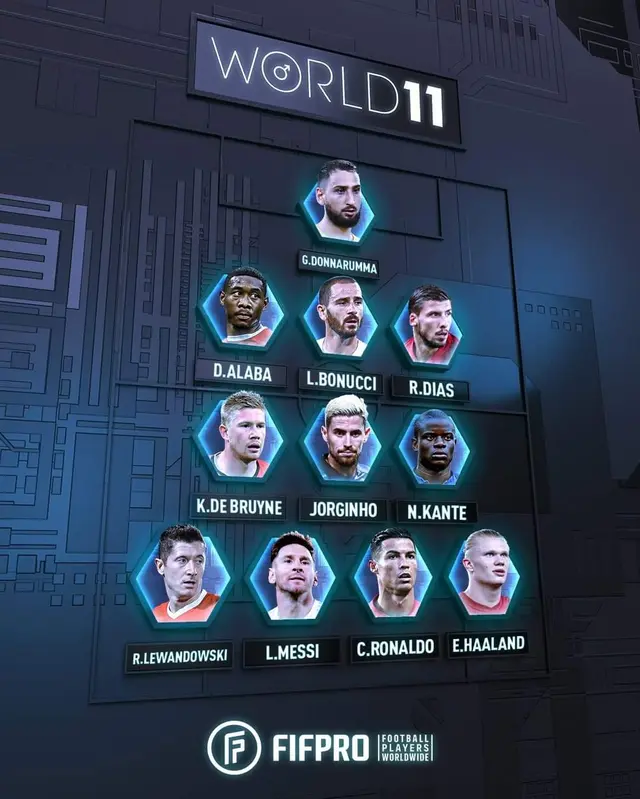 Once ideal de la FIFA 2021 Once ideal de la FIFA 2021