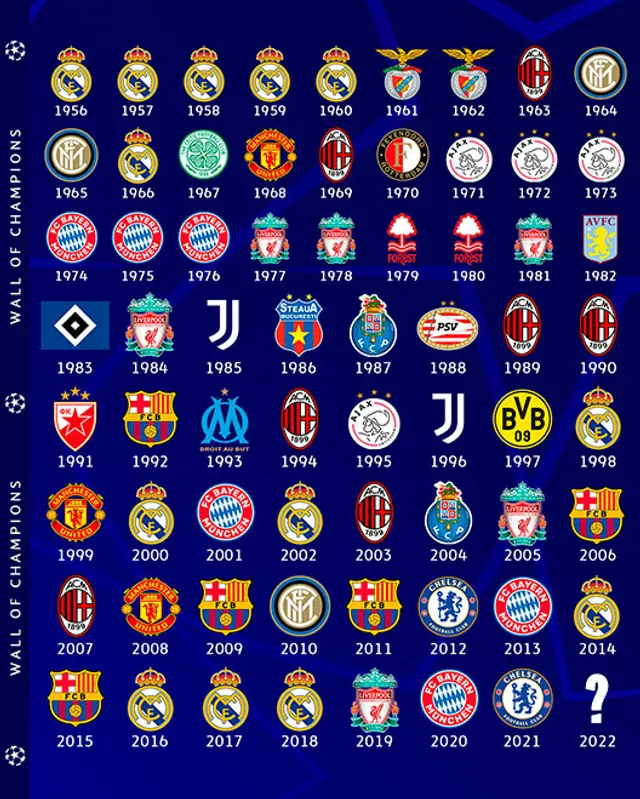 Real Madrid vs Liverpool