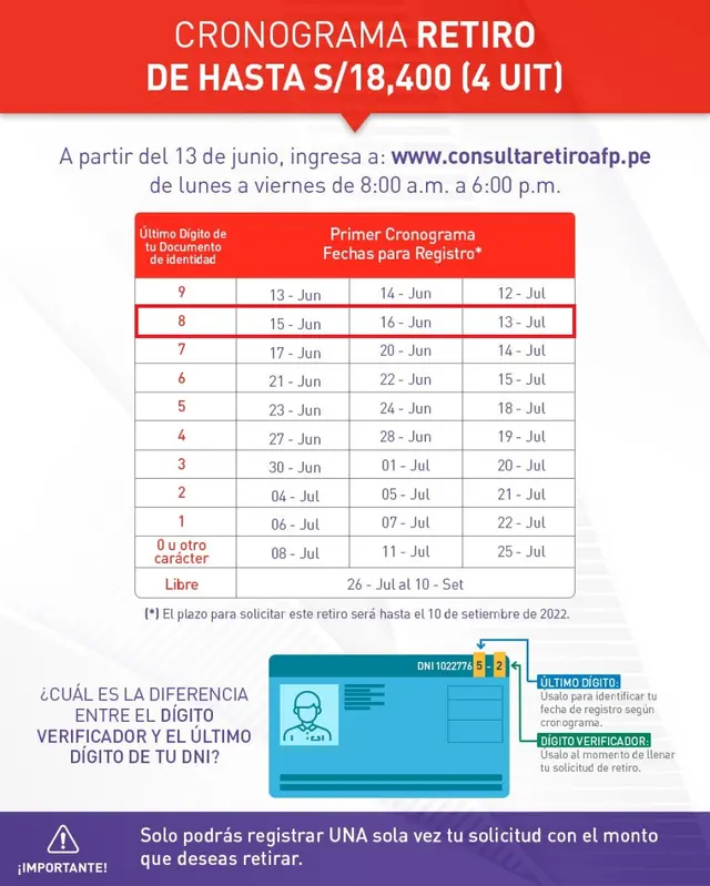 RETIRO AFP