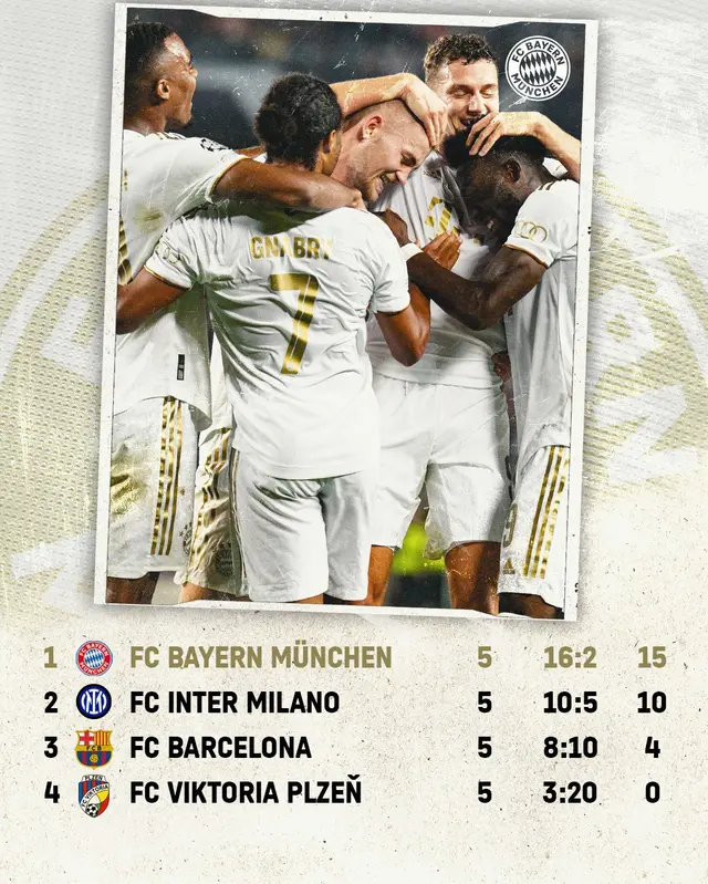 Bayern buscará quedarse con puntaje perfecto. Bayern buscará quedarse con puntaje perfecto.