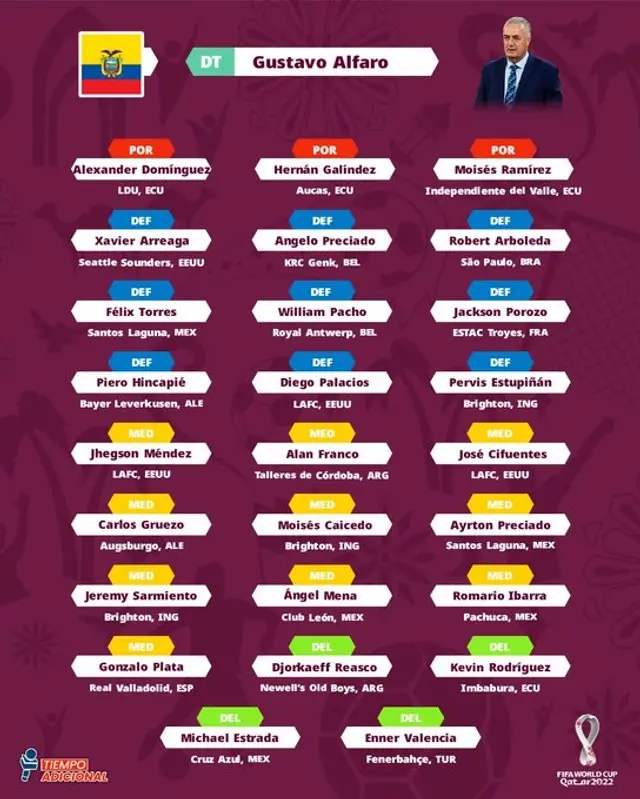 Convocados de Ecuador para Qatar 2022