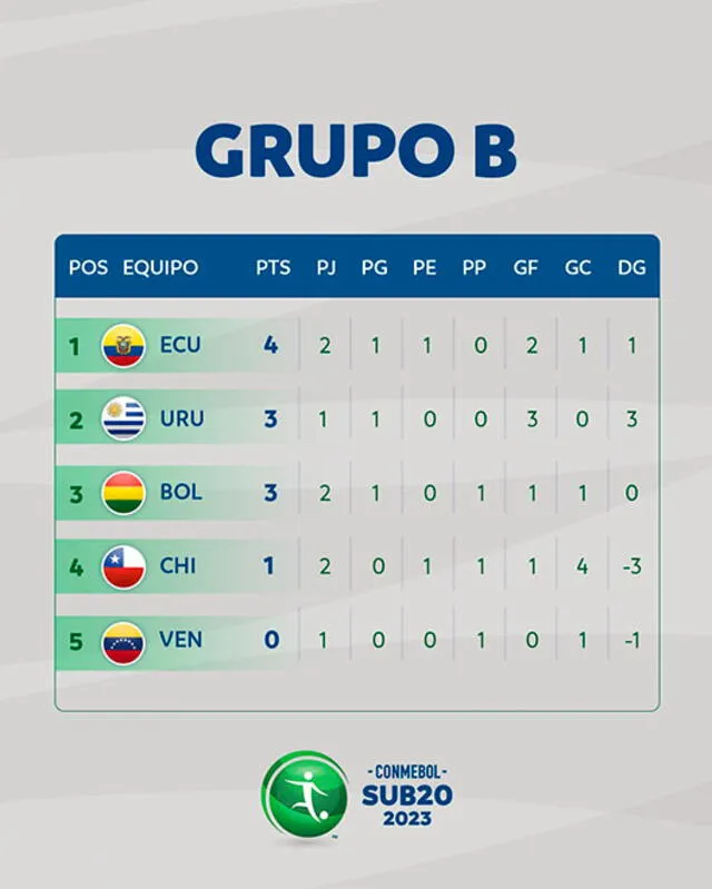 Sudamericano Sub 20