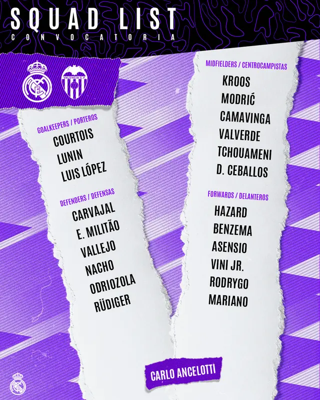Real Madrid lista de convocados