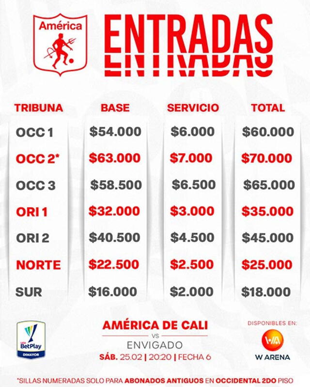 América de Cali vs Envigado