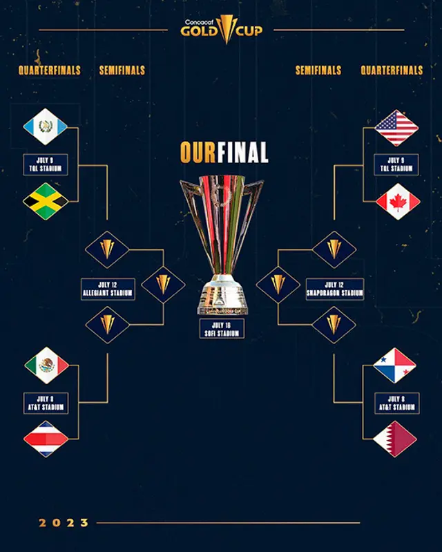México vs Costa Rica