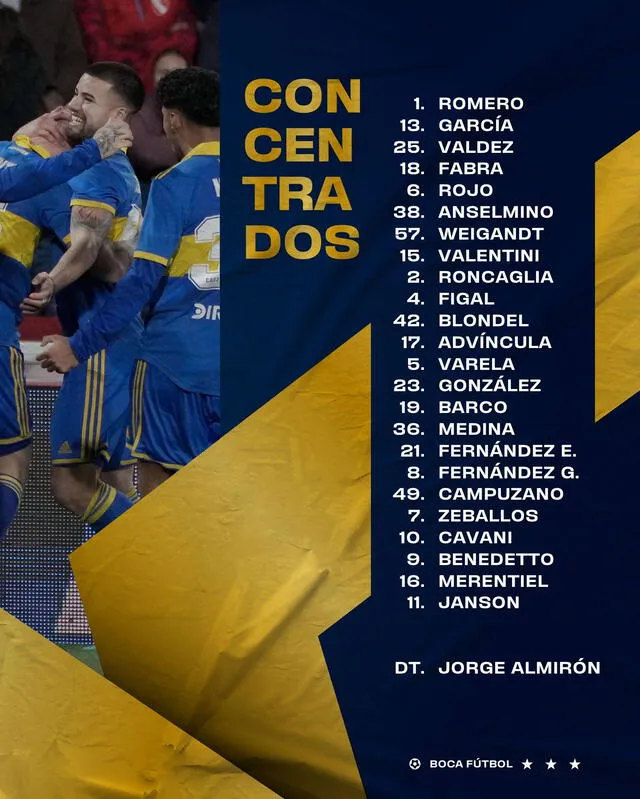  Convocados de Boca Juniors