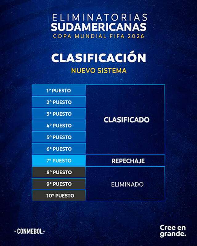Eliminatorias 2026